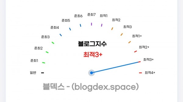 최블 개인블로그에 포스팅해드립니다. (장기 협업 계약 환영)