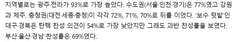 지역별 탄핵 찬성률