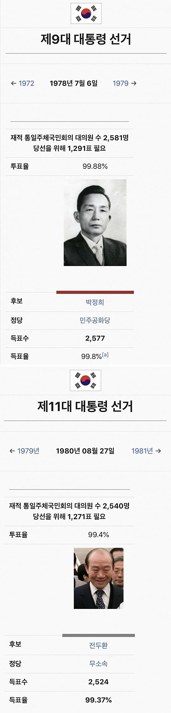 누구도 부정 못하는 부정선거