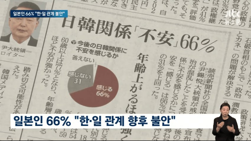 국민 66%가 탄핵 반대