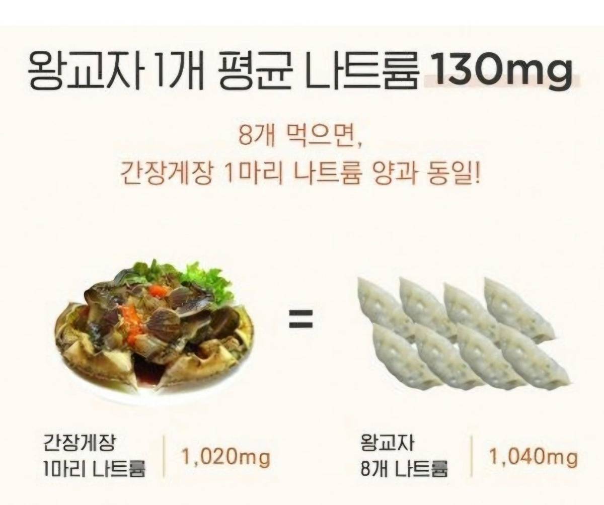 만두의 불편한 진실 | 인스티즈