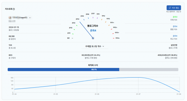 안녕하세요, 블로그 준최4 보유중입니다.