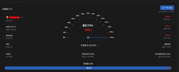 최블4+ 개인블로그에 주말 포스팅 해드립니다.
