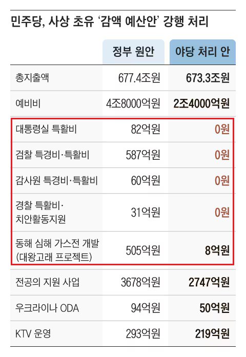 당신이 회사 사장인데, 직원이 출장비 쓴거 달라고 하는데