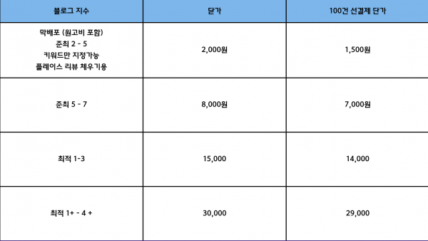 "배포 최저가?" 추후 관리도 완벽합니다.