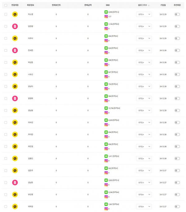최블배포 업계1위실행사 블로그마스터