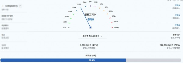 준최6 복붙기자단 진행합니다.