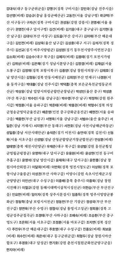 내란당 탄핵소추 불참 명단