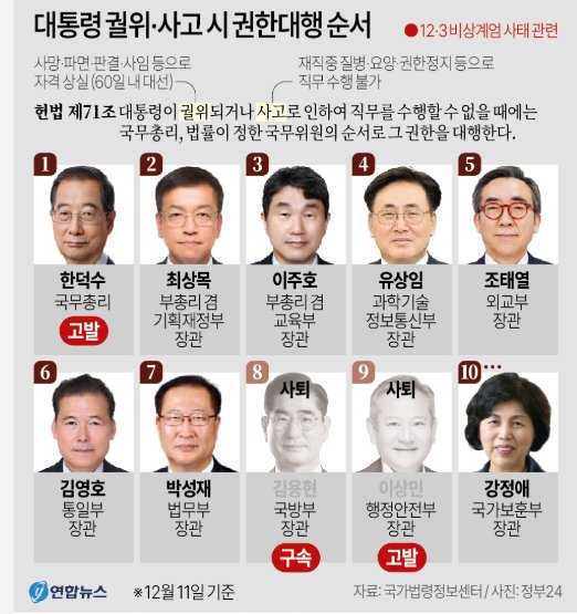 왜 거부권 행사한 한덕수를 그냥 놔두냐...김어준이 잘 설명해주고 있네요