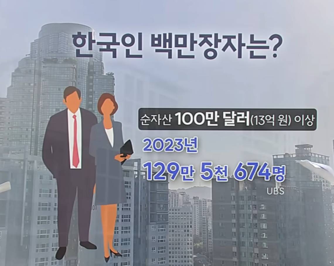 실제 한국 중산층 및 상위 3%의 자산 금액 | 인스티즈