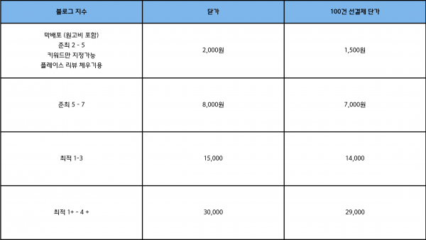 기자단 배포 최상의 C/S
